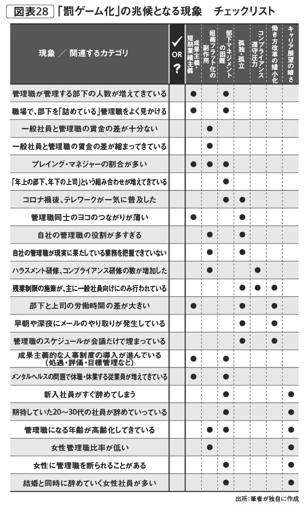 罰ゲーム化する管理職 | 集英社インターナショナル 公式サイト